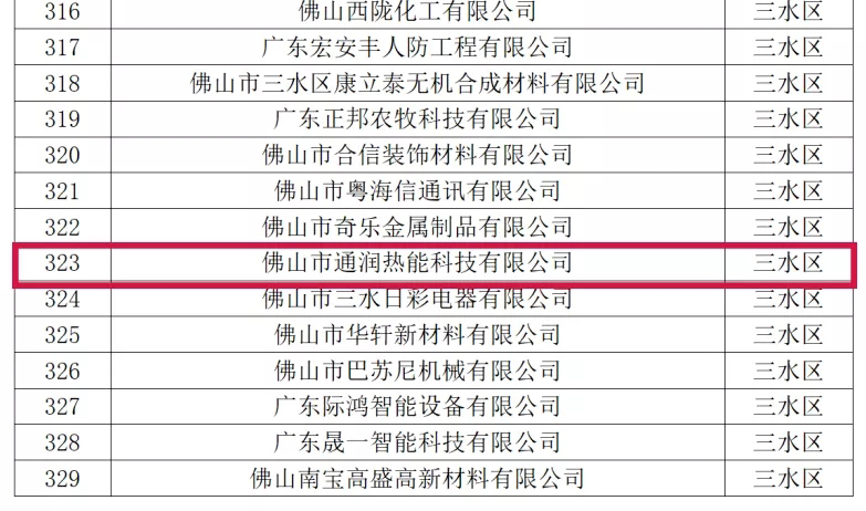 喜訊！熱烈祝賀通潤熱能科技被評為2021年佛山市專精特新企業(yè)