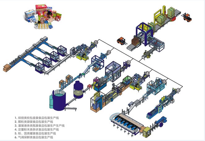 包裝機械設備 包裝機械設備