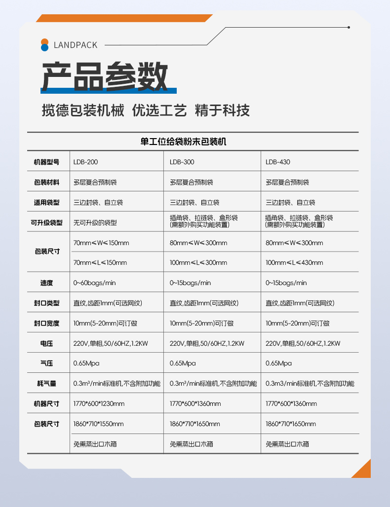 1741762600840467.jpg LG1-430單工位數(shù)末給袋機(jī)+農(nóng)藥粉+安敏-詳情頁(yè)_06.jpg