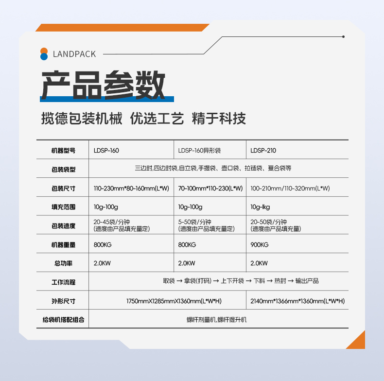 1741935271591221.jpg LDSP-210水平給袋機(jī)+防塵組合秤+2個(gè)螺桿上料機(jī)+噴碼機(jī)+土豆粉-詳情頁(yè)_06.jpg