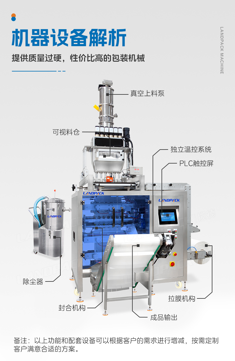 1746686187216257.jpg LDFS-960D-6列四邊封多列機(jī)+紙膜+除塵器+粉末+陳嘉欣-詳情頁_05.jpg