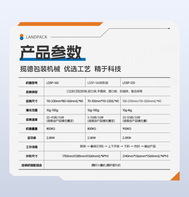 1749537597908844.jpg LDSP-210D+L-蠔油+粉末方案(螺桿上料機+轉子泵)+彩霞-詳情頁_06.jpg